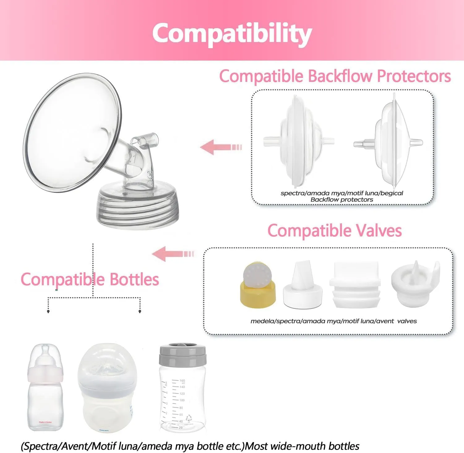 18mm Flange&Duckbill Valve Compatible with Spectra S2 S1 9 Plus Ameda MYA Motif Luna Breastpumps Replacement to Pump Parts Flange. Compatible with Spectra Parts/Accessories