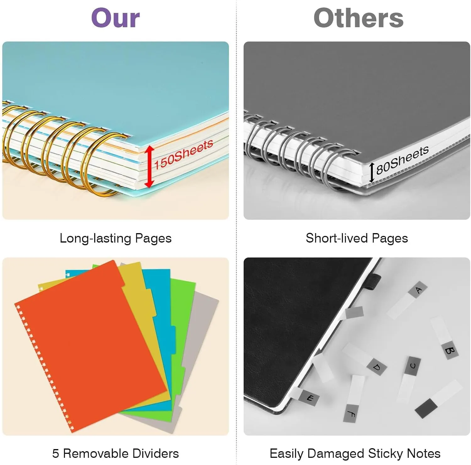 5 Subject Notebooks College Ruled, Spiral Lined Notebook with Removable Dividers, 300 Pages 100GSM Thick Spiral Writing Journal for Women & Men, Large A5 Notebooks for Work, School Supplies, 6" x 8"