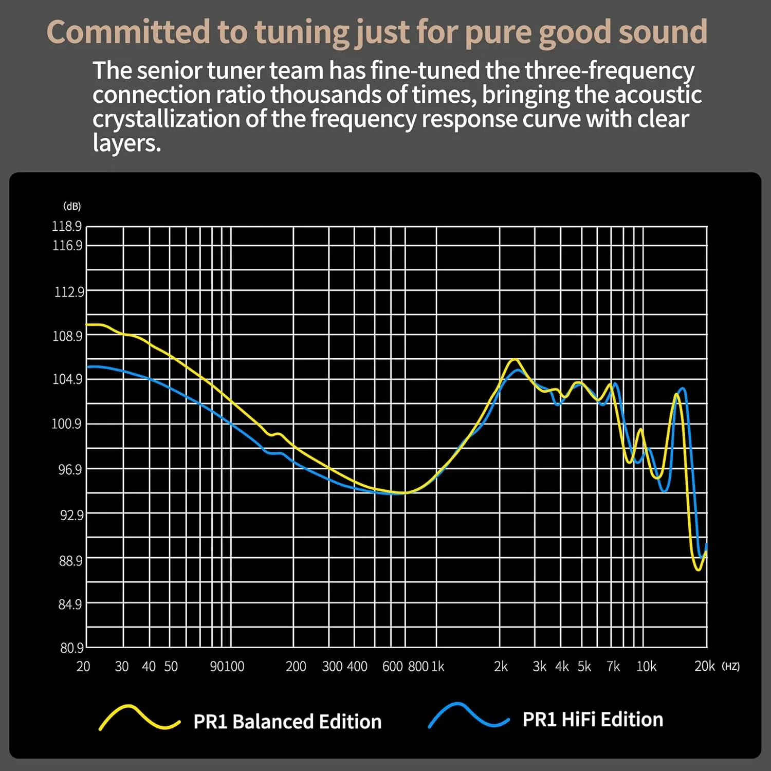 KZ PR1 in-Ear Headphones Earbuds, Large Planar Drivers HiFi Wired Earphones/Headsets for Music, KZ IEM Ear Buds for Audiphile (HiFi Edition, Without Mic)