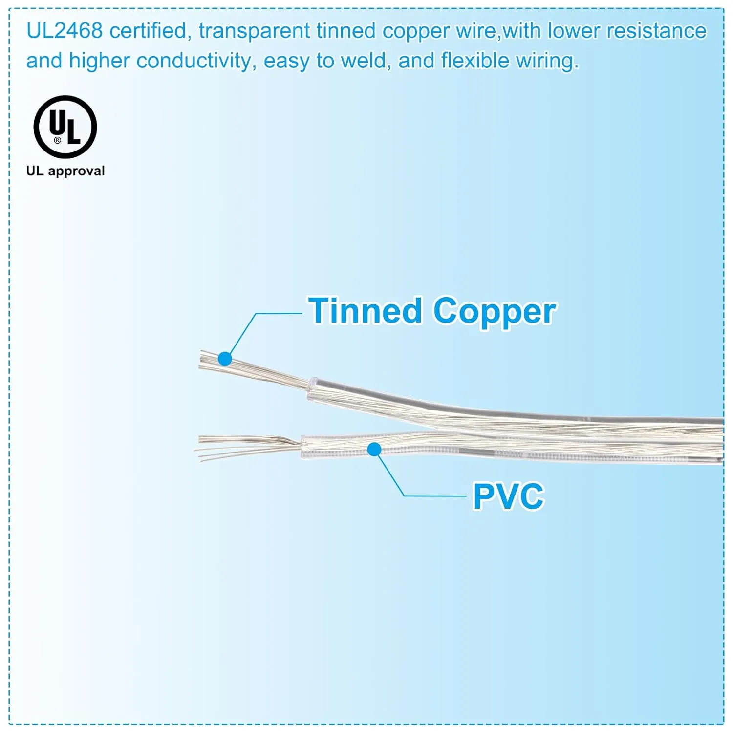 PATIKIL 65.6Ft 18/2 PVC Covered Copper Wire, 300V Soft Speaker Wire Insulated Heat Resistant Electronical Flexible Cable for LED Light Strip Audio Speaker Sound System, Clear, UL Listed
