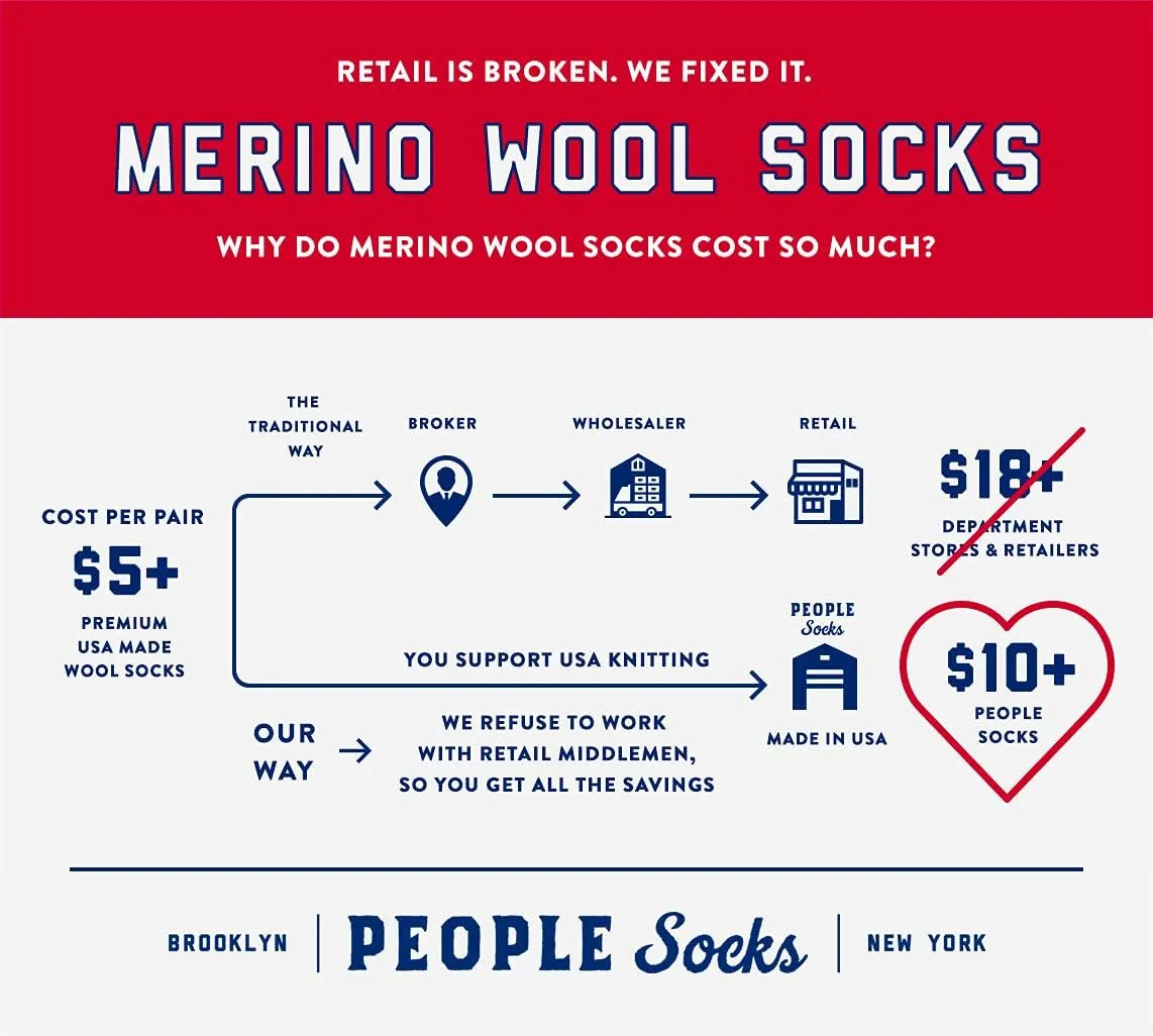 People Socks Men's Women's Merino wool crew socks 4 pairs 71% premium with Arch support Made in USA